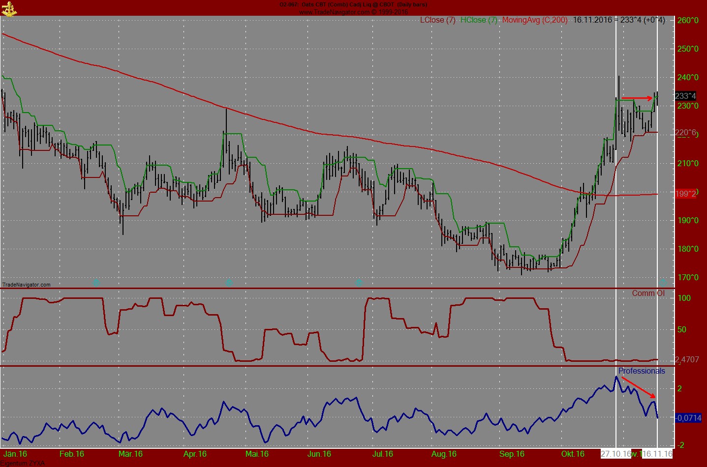 Endlich erfolgreiches Trading mit Rohstoffen 953056