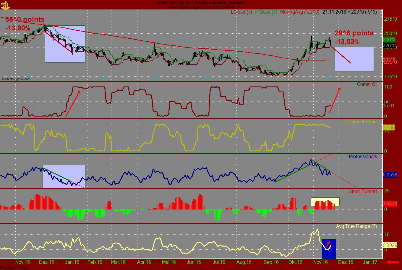 Endlich erfolgreiches Trading mit Rohstoffen 954087