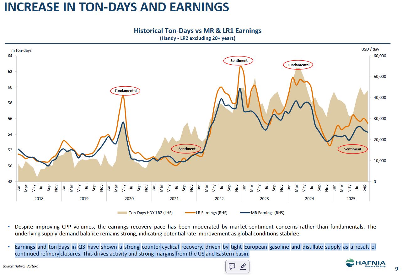 Produkttanker Aktie gute Dividenden 1504182