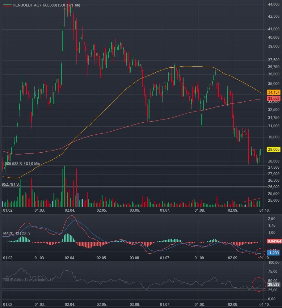 Hensoldt AG - Thread! 1448946