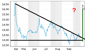 Hensoldt AG - Thread! 1280320