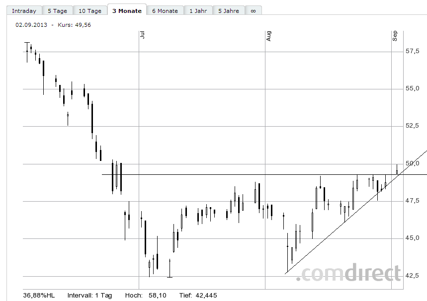 Lanxess - Neue Möglichkeiten ? 640037