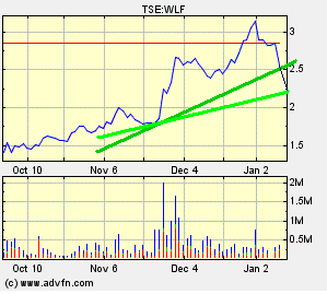Wolfden Resources -- der Highflyer 2007 76206