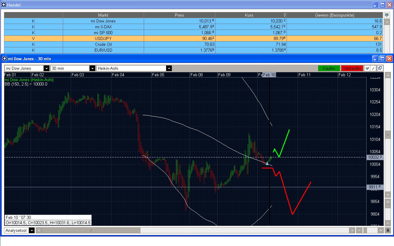 Quo Vadis Dax 2010 - Das Original 298487