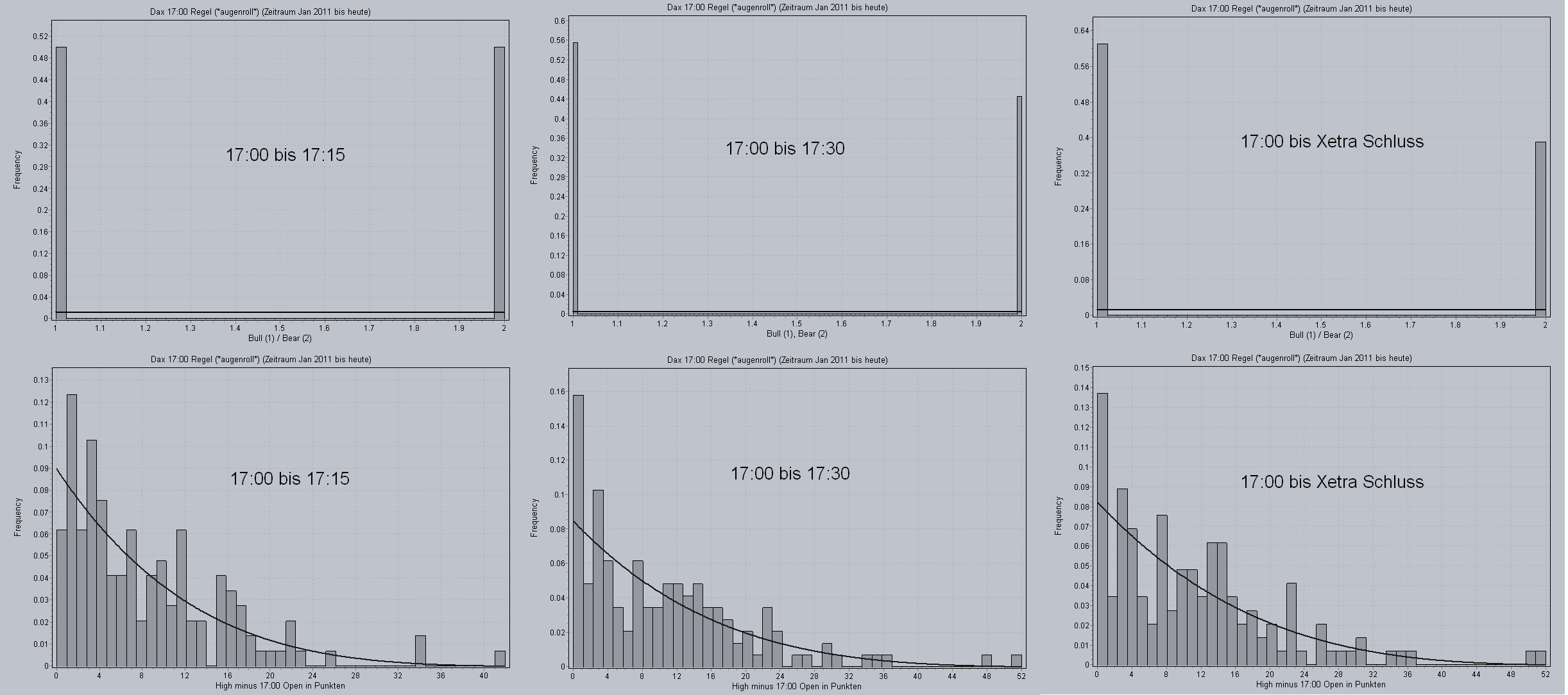 Quo Vadis Dax 2011 - All Time High? 424721