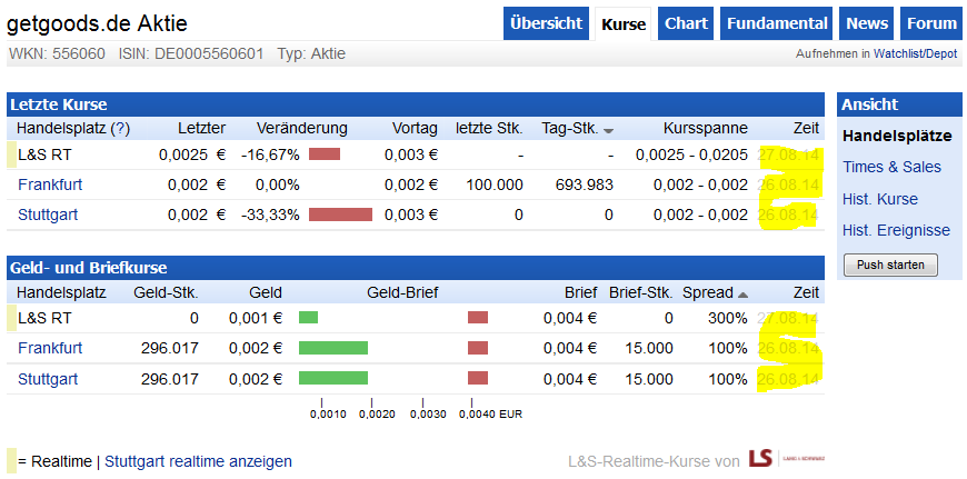 was ist denn hier los? 755725