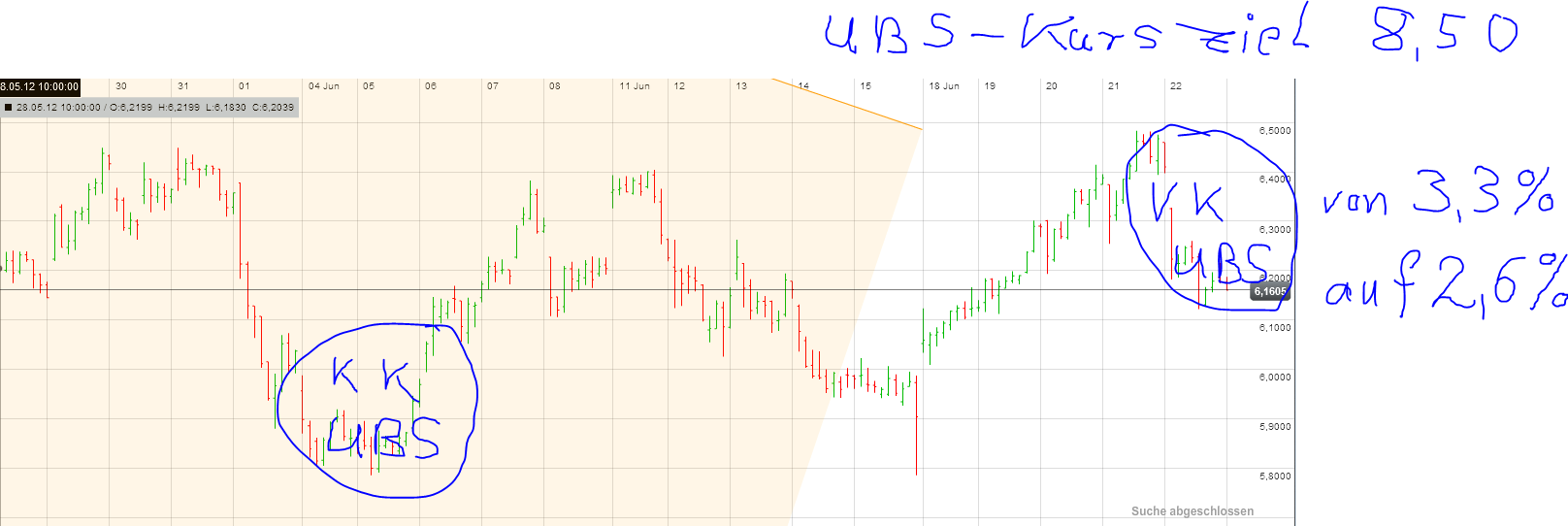 Infineon, ka Put 2012 517659