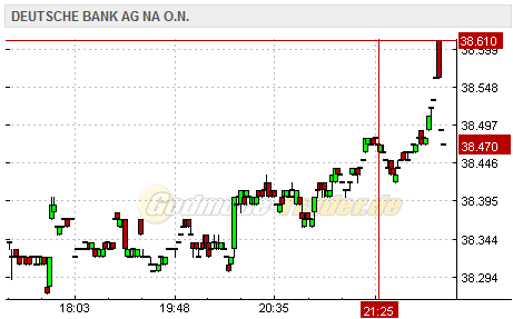 Deutsche Bank (moderiert 2.0) 495289