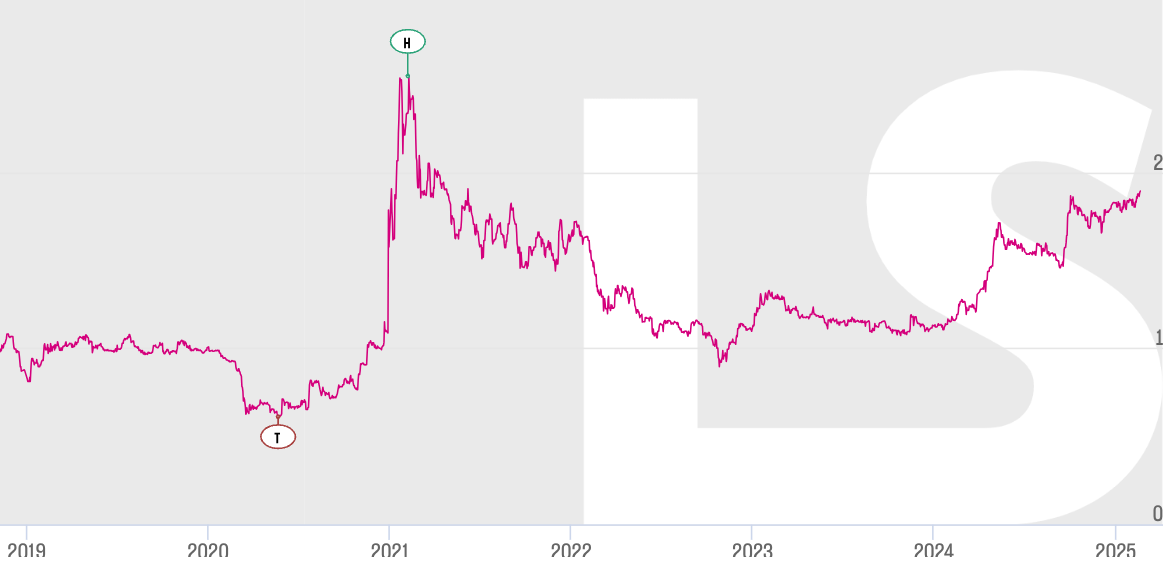 Qingdao Haier (LivingKitchen / Haushaltsgeräte) 1471387
