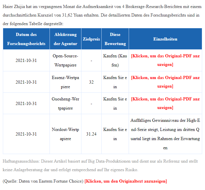 Qingdao Haier (LivingKitchen / Haushaltsgeräte) 1281570