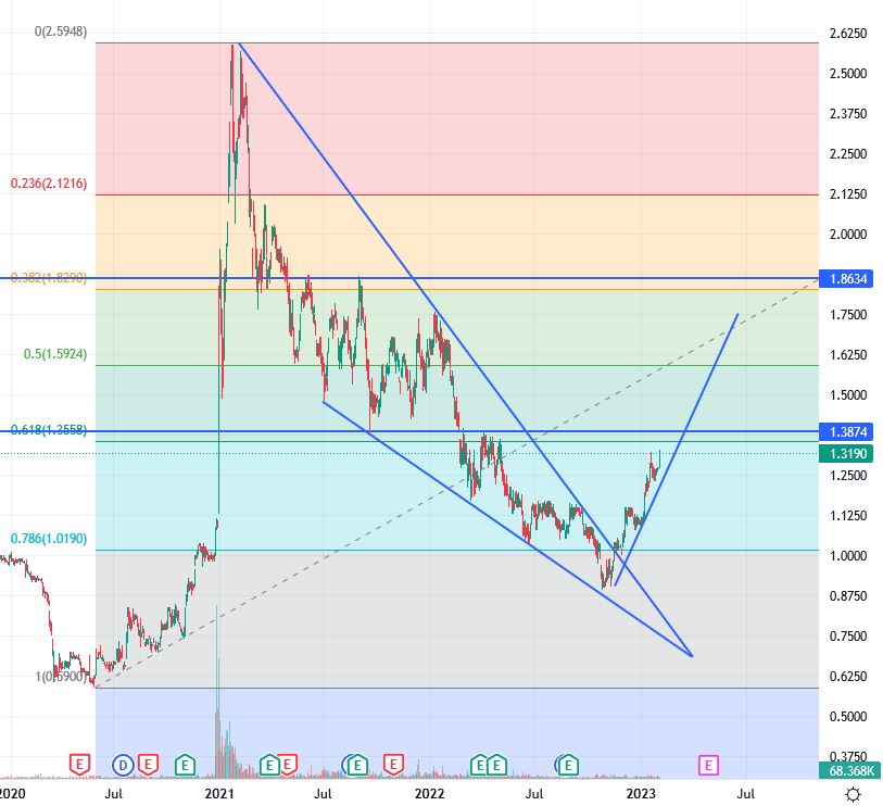 Qingdao Haier (LivingKitchen / Haushaltsgeräte) 1354988