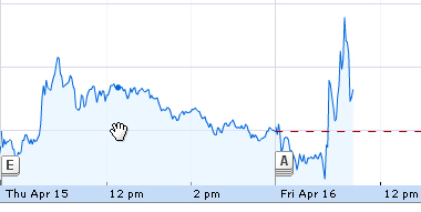 AIG und die Zukunft 313796