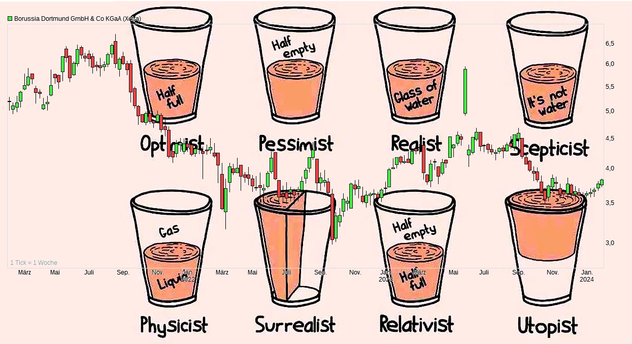 Spieltaganalyse und Kaderdiskussion BORUSSIA 09 1411474