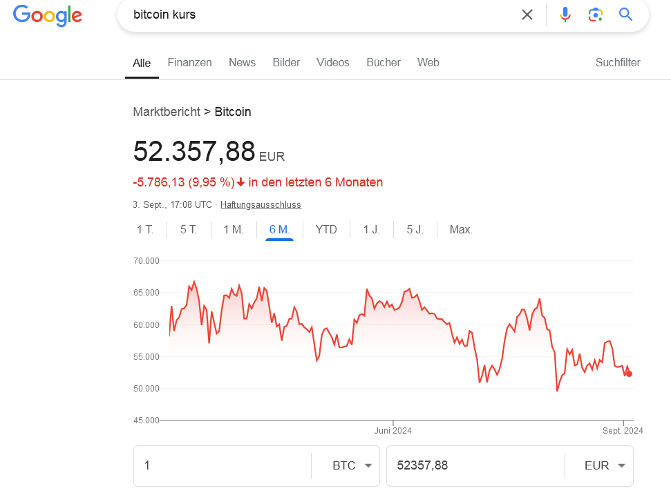 Bitcoin - mehr als eine Spekulationsblase? 1445760