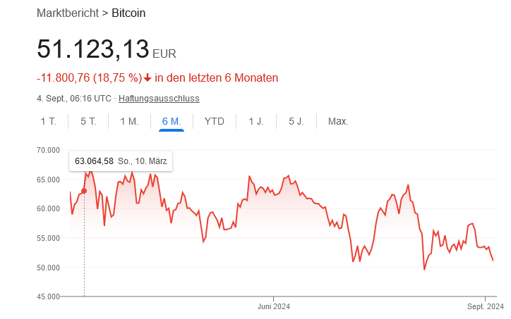 Bitcoins der nächste Monsterhype steht bevor! 1445800