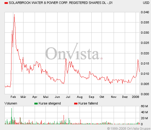 SolarBrook Water&Power Corp.Registered Shares 140970