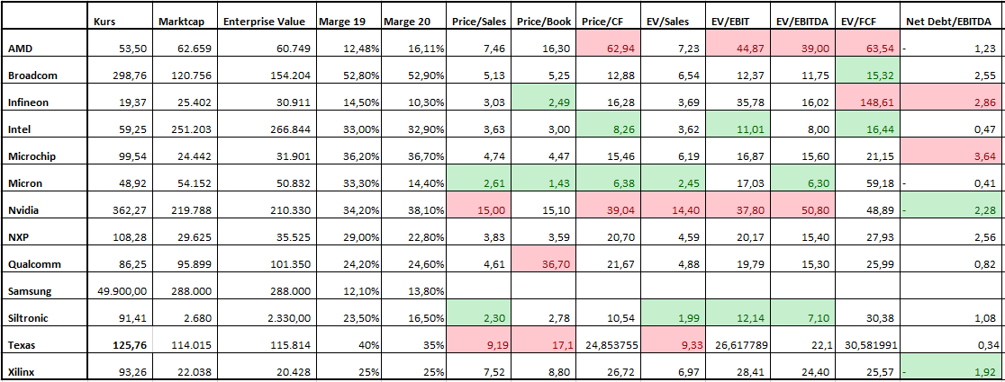 Siltronic WAF300 im TECDAX: Jetzt wird´s heiß 1185556