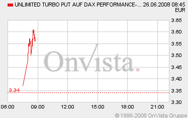 Das Bärengebrüll wird schon wieder lauter, 171428