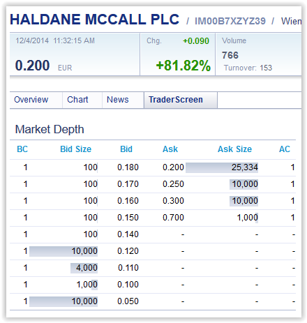 4Mio Gewinn und Aktienrückkaufprogramm 778845