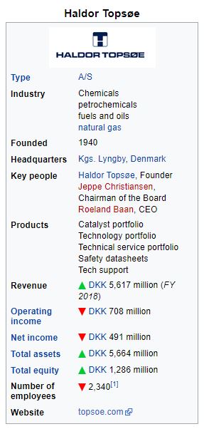 Aker Carbon Capture ASA für die Klimaziele 1220952
