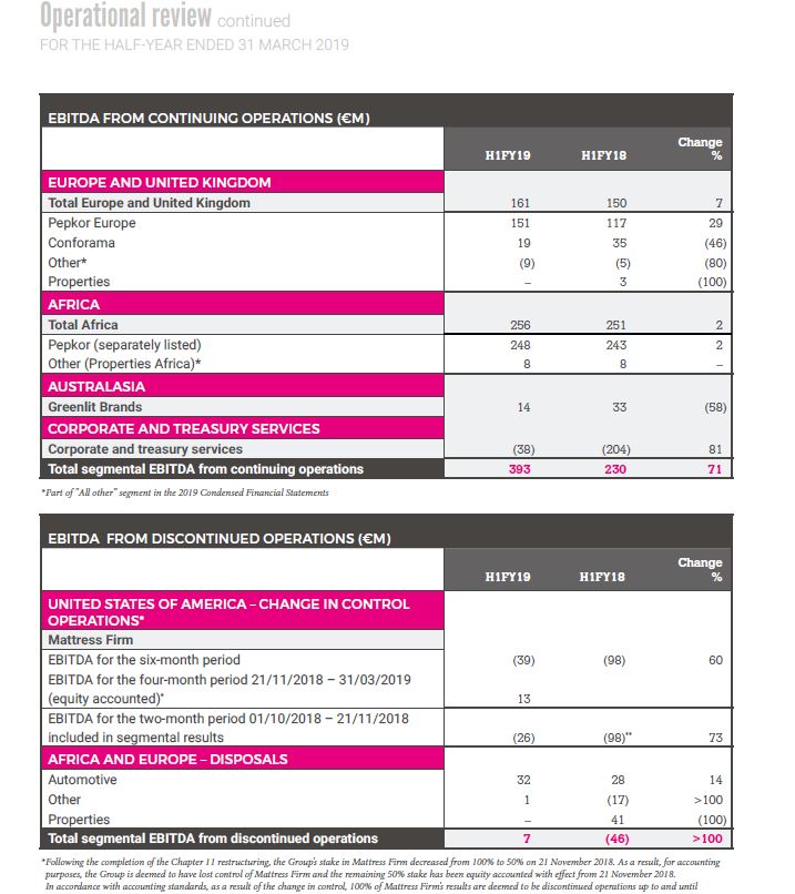 Steinhoff International Holdings N.V. 1150294