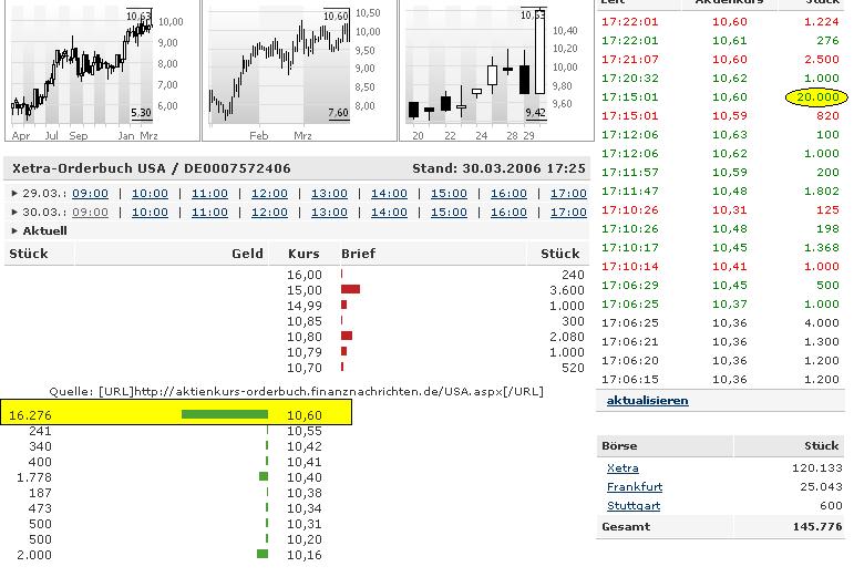 Wo geht die Reise hin? 35376