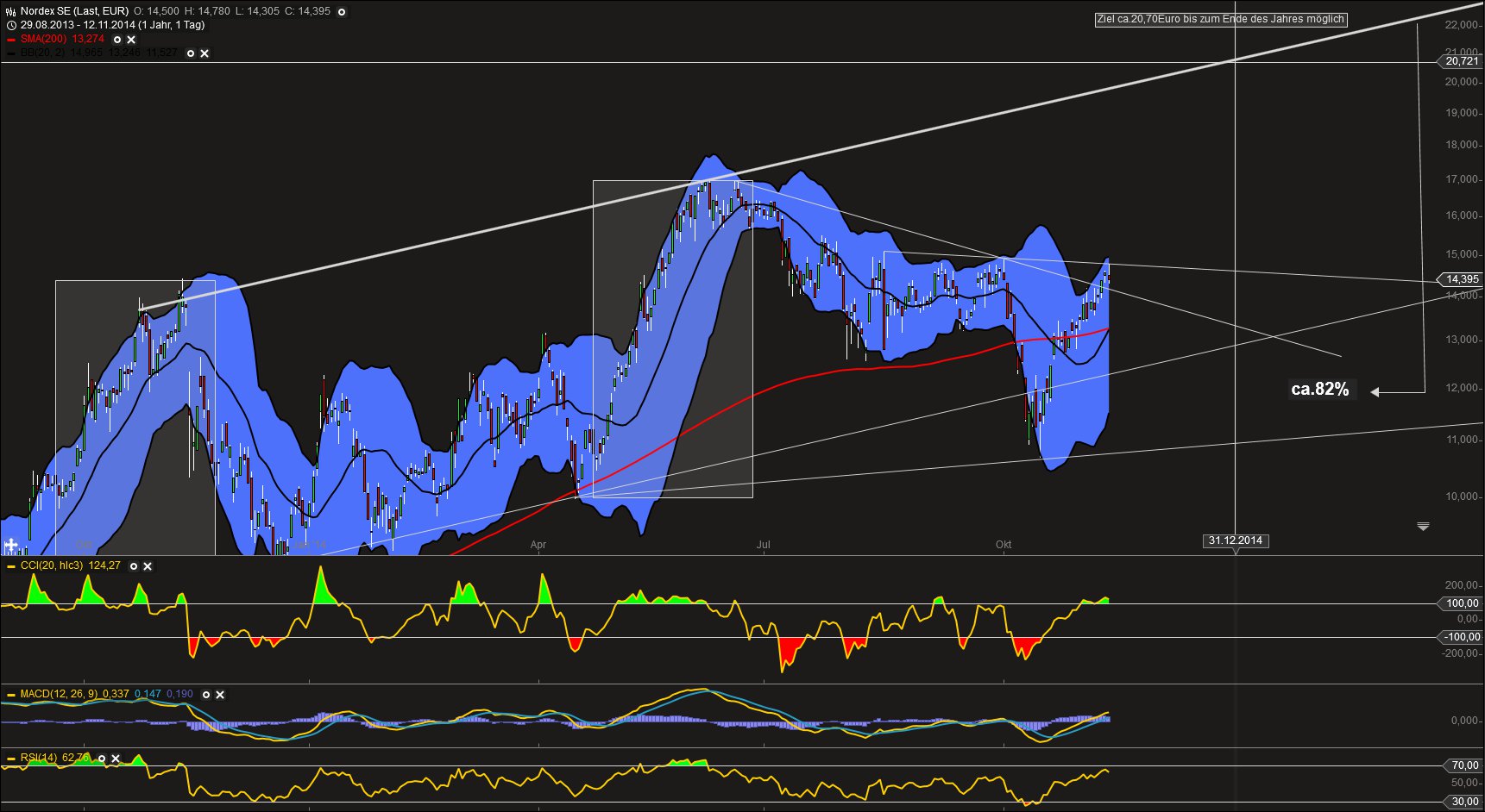 Zukunft Windkraft 772904