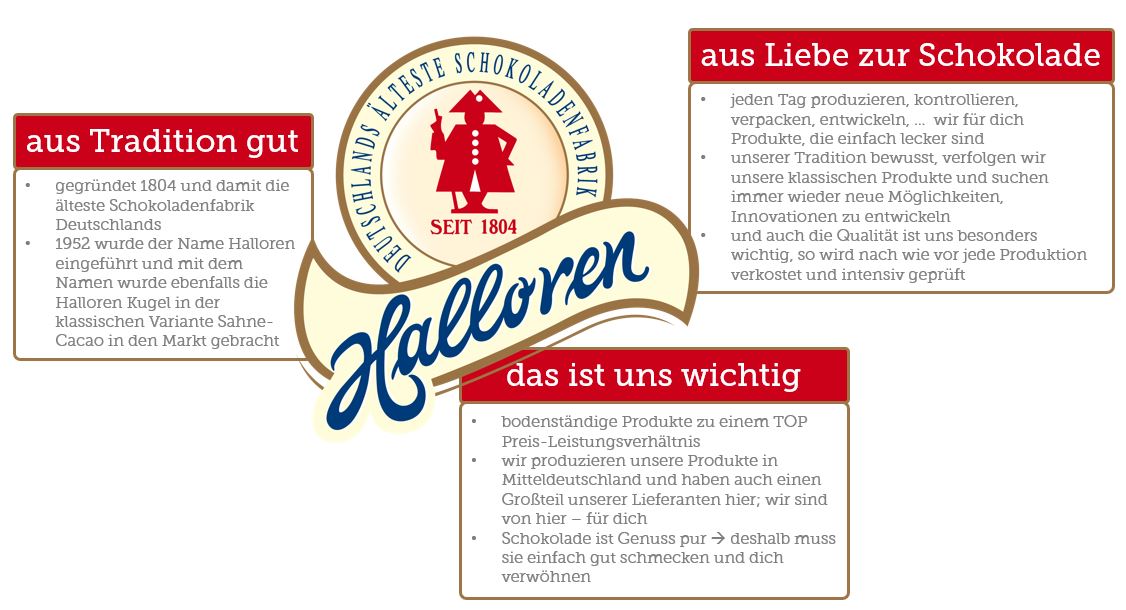 DE000A2G9L00 - Halloren Schokoladenfabrik AG 1521956