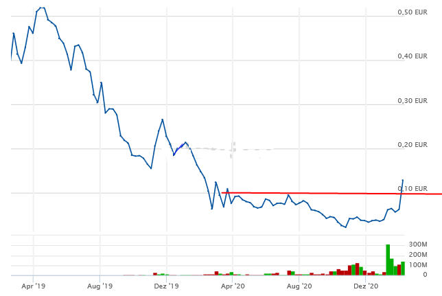 Halo Collective Inc. 1232489