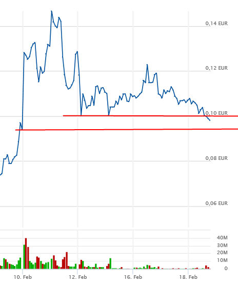 Halo Collective Inc. 1234532