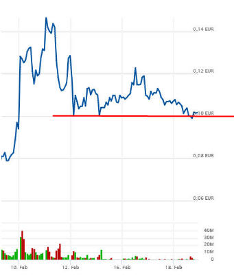 Halo Collective Inc. 1234550