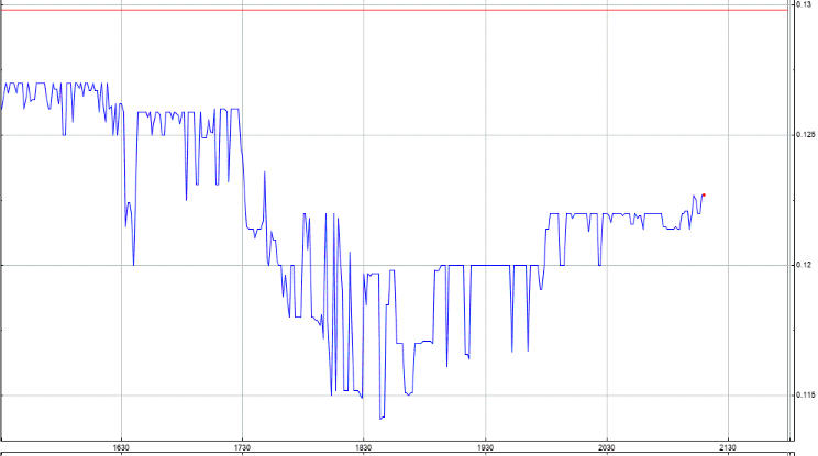 Halo Collective Inc. 1234553