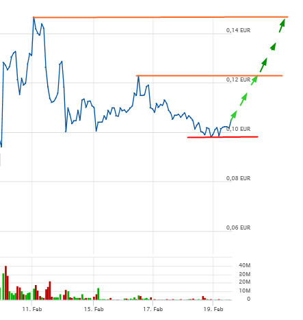 Halo Collective Inc. 1234782