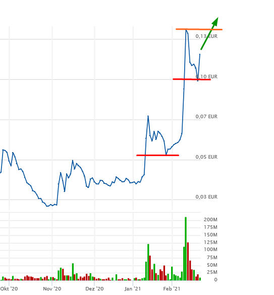 Halo Collective Inc. 1235109