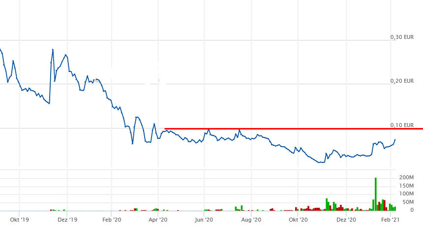 Halo Collective Inc. 1232173