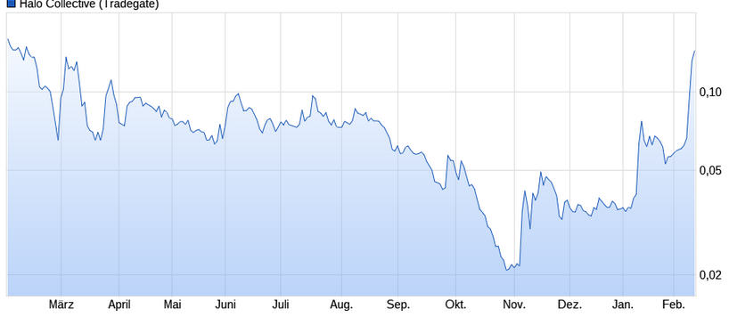 PUF Ventures to Build 1 Million-Square-Foot 1232736