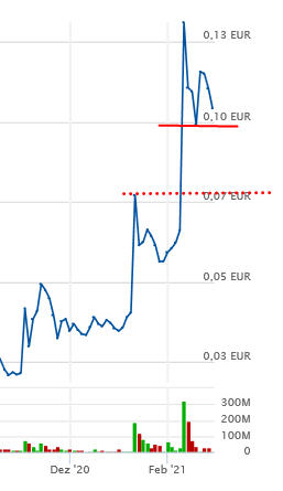 Halo Collective Inc. 1236143