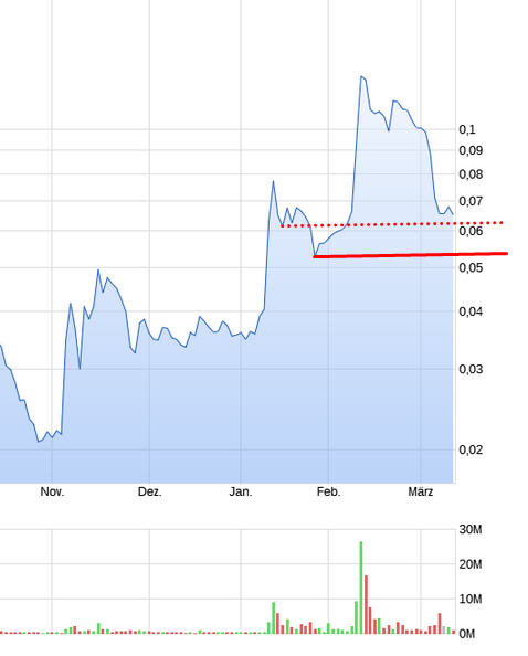 Halo Collective Inc. 1239254