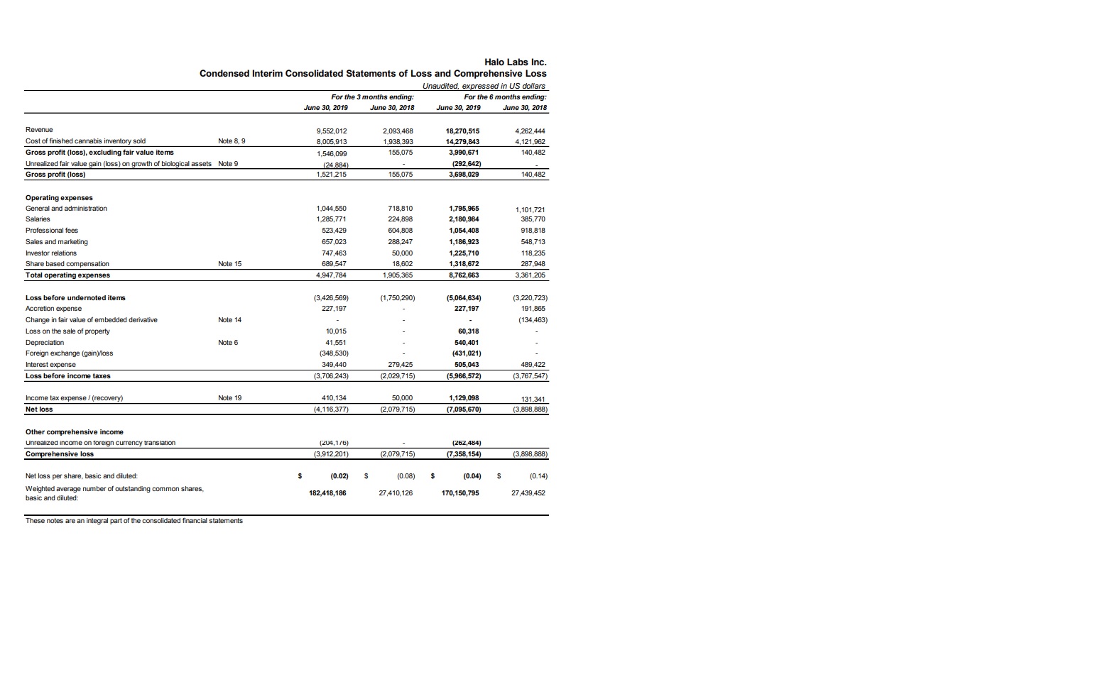 Halo Labs , Cannabis mit 600% Chance ? 1136149