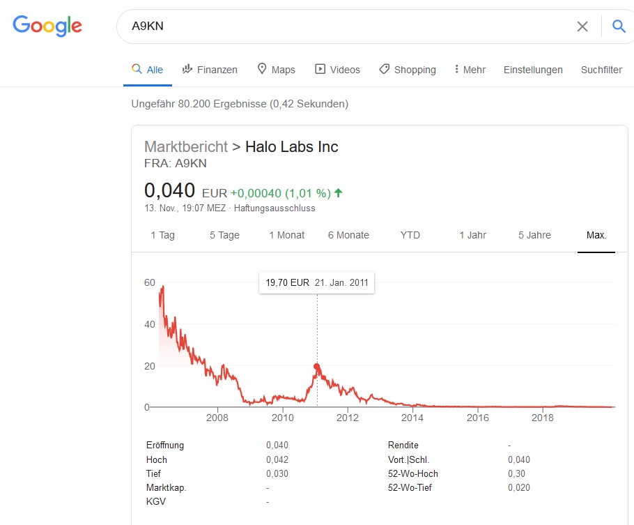 Halo Labs , Cannabis mit 600% Chance ? 1213284