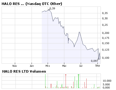 Explosion bei Hy Lake Gold 185782