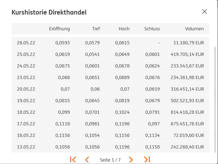 Halo Labs , Cannabis mit 600% Chance ? 1316605