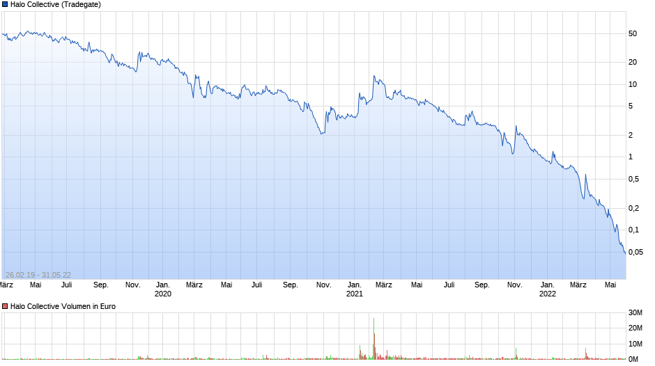Halo Labs , Cannabis mit 600% Chance ? 1317373