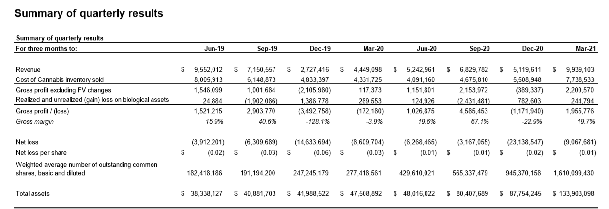 Halo Labs , Cannabis mit 600% Chance ? 1260912