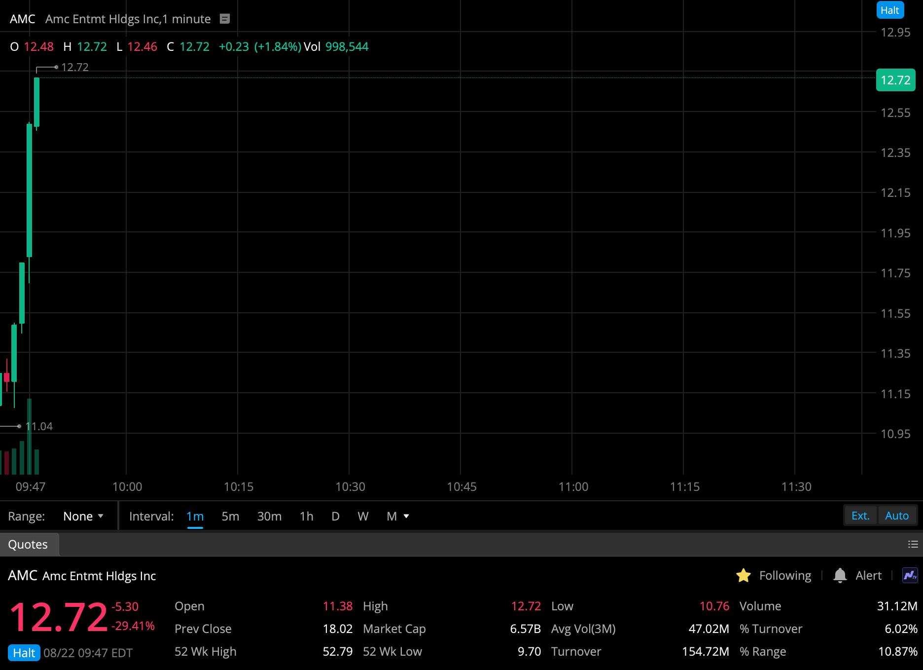 AMC Entertainment Holdings 2.0 - Todamoon?!? 1329419