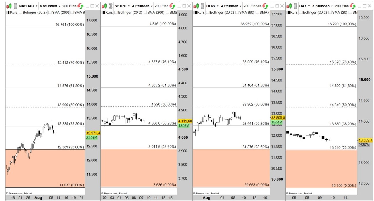 2022 QV-GDAXi-DJ-GOLD-EURUSD-JPY 1327658