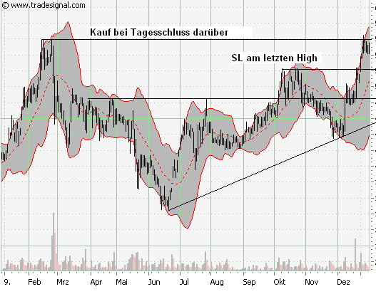 Wohin geht die Reise? 75615