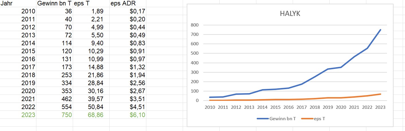 JSC Halyk Bank GDR (WKN: A0LF36) 1365163