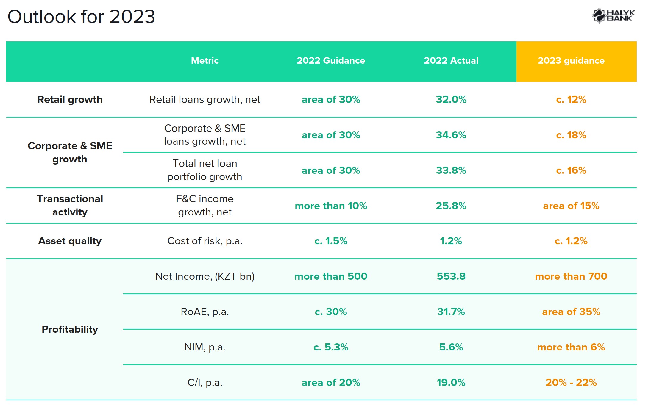JSC Halyk Bank GDR (WKN: A0LF36) 1362079