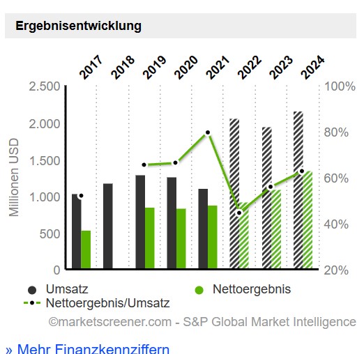 JSC Halyk Bank GDR (WKN: A0LF36) 1360026